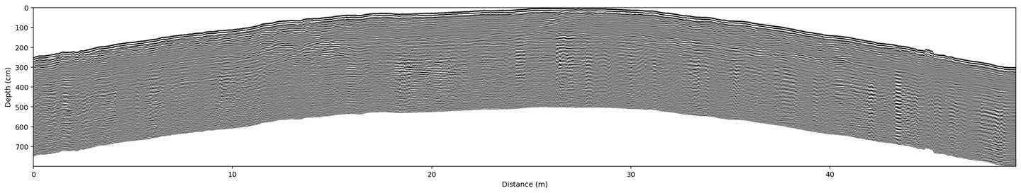 Topographically corrected GPR profile